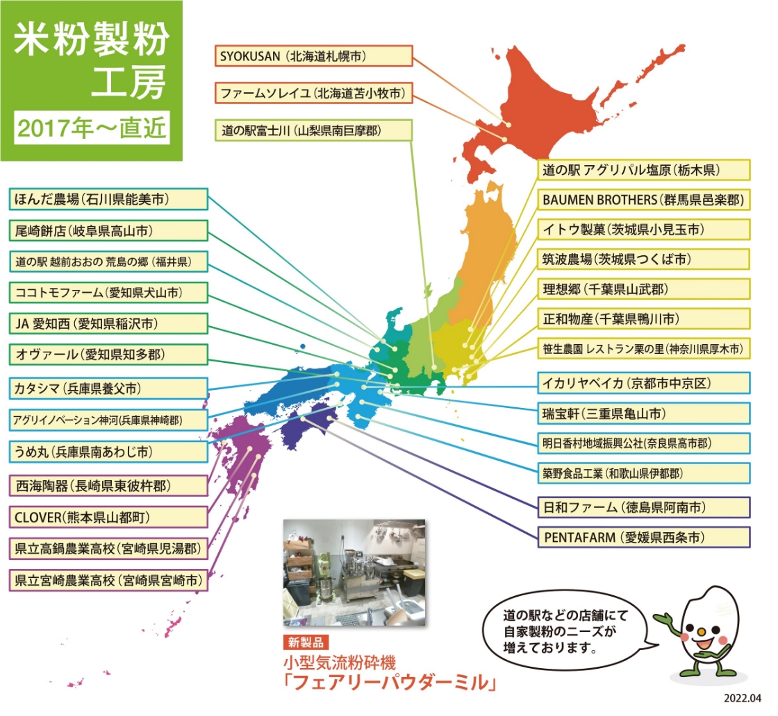 SYOKUSSAN(北海道札幌市) ファームソレイユ(北海道苫小牧市)アグリパル塩原(栃木県) BAUMEN BROTHERS(群馬県邑楽郡) イトウ製菓(茨城県小見玉市) 筑波農場(茨城県つくば市) 理想郷(千葉県山武群) 正和物産(千葉県鴨川市) 笹生農園レストラン栗の里(神奈川県厚木市) 道の駅富士川(山梨県南巨摩群) ほんだ農場(石川県能美市) 尾崎餅店(岐阜県高山市) 道の駅越前おおの荒島の郷(福井県) ココトモファーム(愛知県犬山市) JA 愛知西(愛知県稲沢市) オヴァール(愛知県知多群) カタシマ(兵庫県養父市) アグリイノベーション神河(兵庫県神崎郡) うめ丸(兵庫県南あわじ市) 西海陶器(長崎県東彼杵群) CLOVER(熊本県山都町) 県立高鍋農業高校(宮崎県児湯群) 県立宮崎農業高校(宮崎県宮崎市) 日和ファーム(徳島県阿南市) PENTAFARM(愛媛県西条市) イカリヤベイカ (京都市中京区) 瑞宝軒(三重県亀山市) 明日香村地域振興公社(奈良県高市群) 築野食品工業(和歌山県伊都群) 「フェアリーパウダーミル」 道の駅などの店舗にて 自家製粉のニーズが 増えております。 2022.04